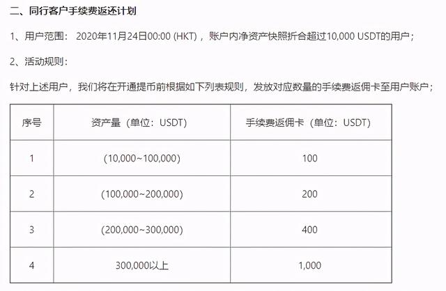 “阳光普照,按信仰分配”,OKEx补偿回馈大礼包揭晓2 “阳光普照,按信仰分配”,OKEx补偿回馈大礼包揭晓2
