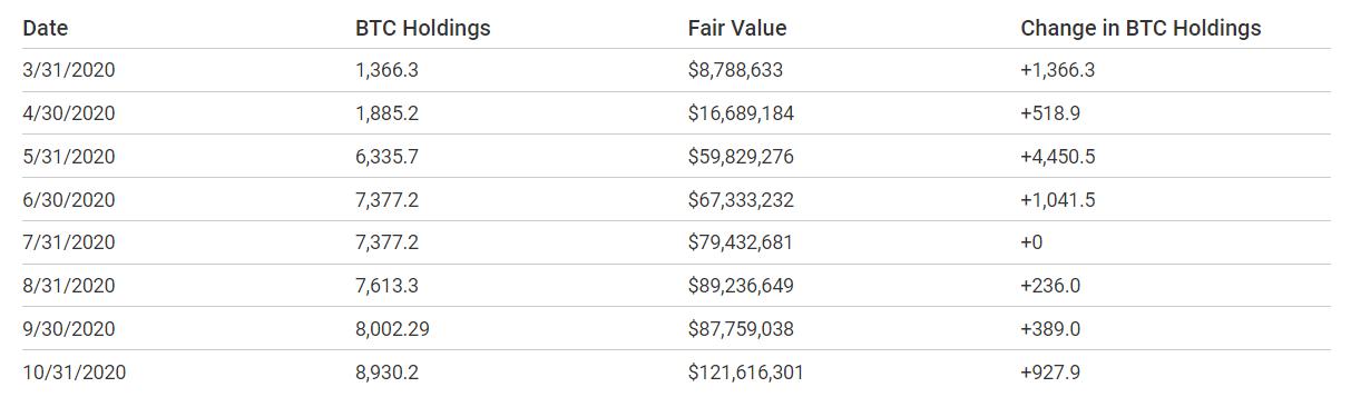 比特币都在谁的手里？11