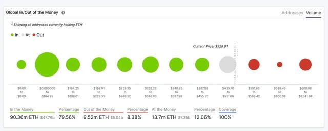 十组数据告诉你，以太坊你不知道的事1