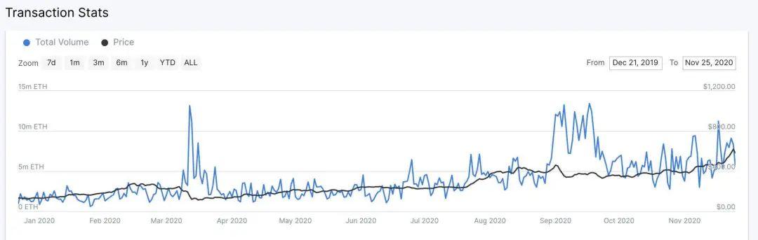 十组数据告诉你，以太坊你不知道的事8