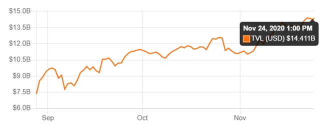 多个催化剂导致以太坊为牛市做好准备2