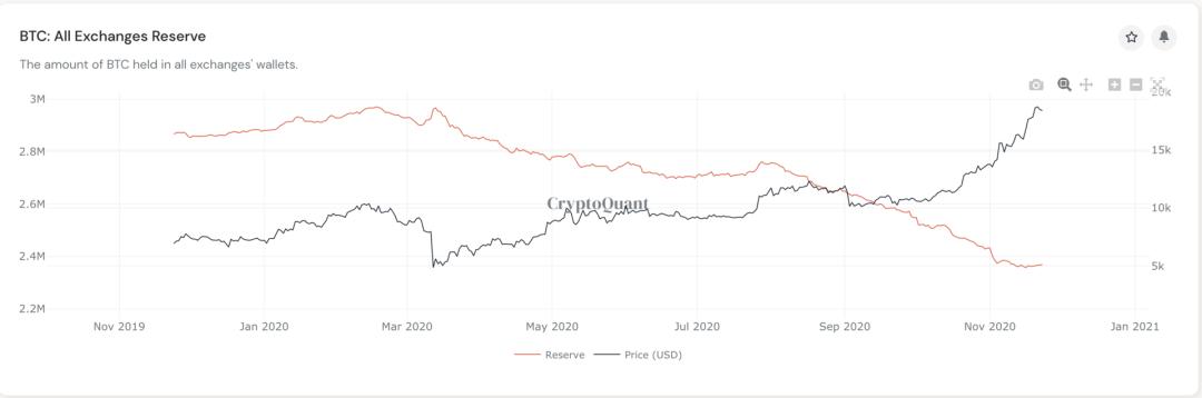 抄底OKEx欢乐豆,我赚了3000万2 抄底OKEx欢乐豆,我赚了3000万2