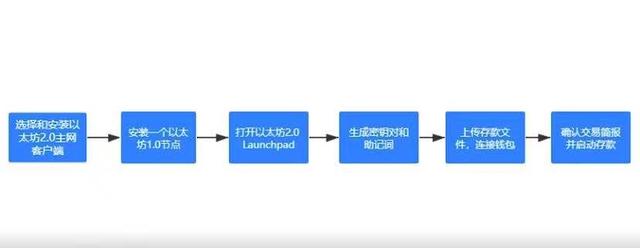 别总盯着比特币,币圈发生的这三件事,也许是你新的机会!1 别总盯着比特币,币圈发生的这三件事,也许是你新的机会!1