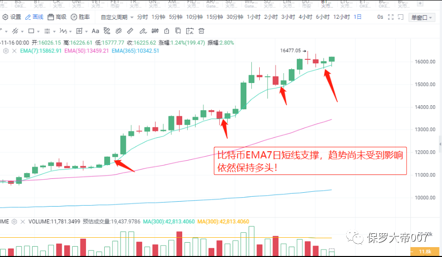 尘埃落定，BCH分叉行情已经结束？1