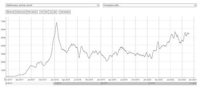 十组数据告诉你，以太坊你不知道的事3