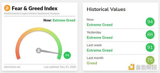 如何看待这轮比特币及主流币全线瀑布，山寨季还会来吗？2