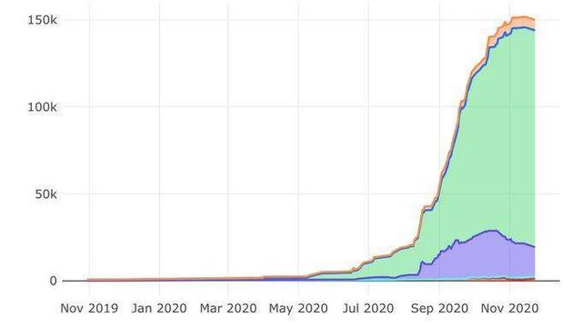 ETH达30个月价格高位，8个迹象表明以太坊已进入新的牛市9