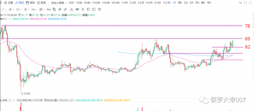 尘埃落定，BCH分叉行情已经结束？4