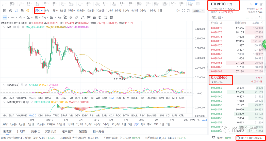 理解ETH被低估24%的两个重点（12月18日）3
