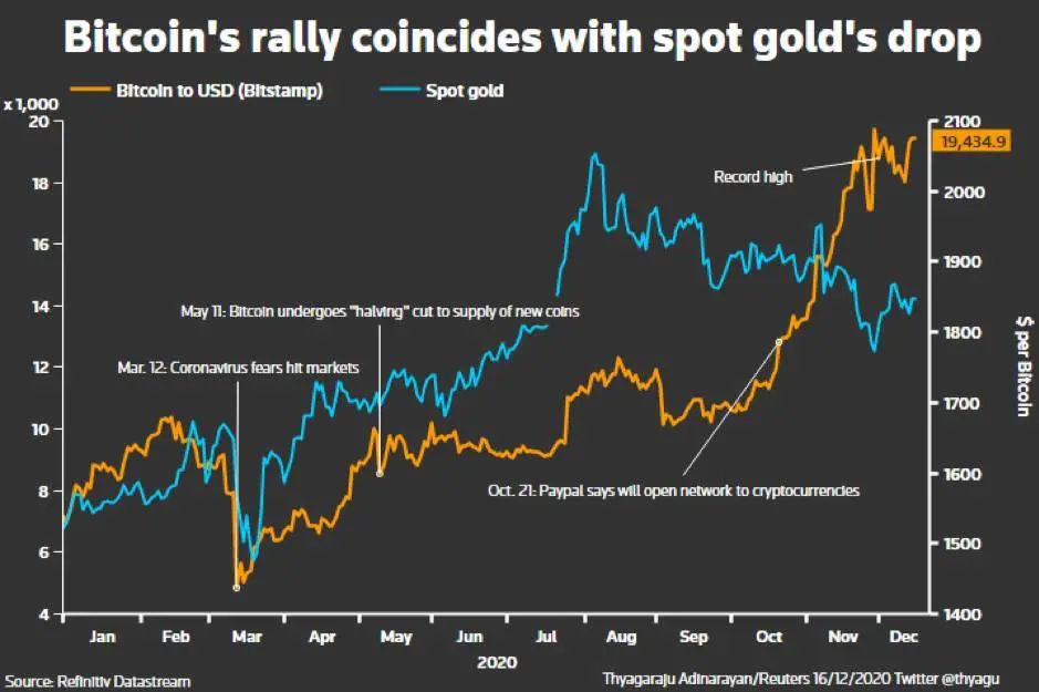 比特币通史：97 张图详述比特币 12 年发展轨迹89
