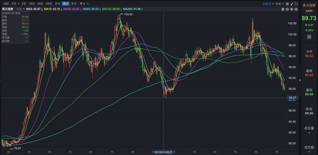 比特币2020还有机会上3万吗？