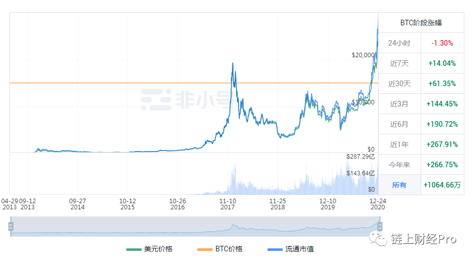 又两大平台下架XRP | 今年还有涨势最猛的币种比肩BTC2 又两大平台下架XRP | 今年还有涨势最猛的币种比肩BTC2