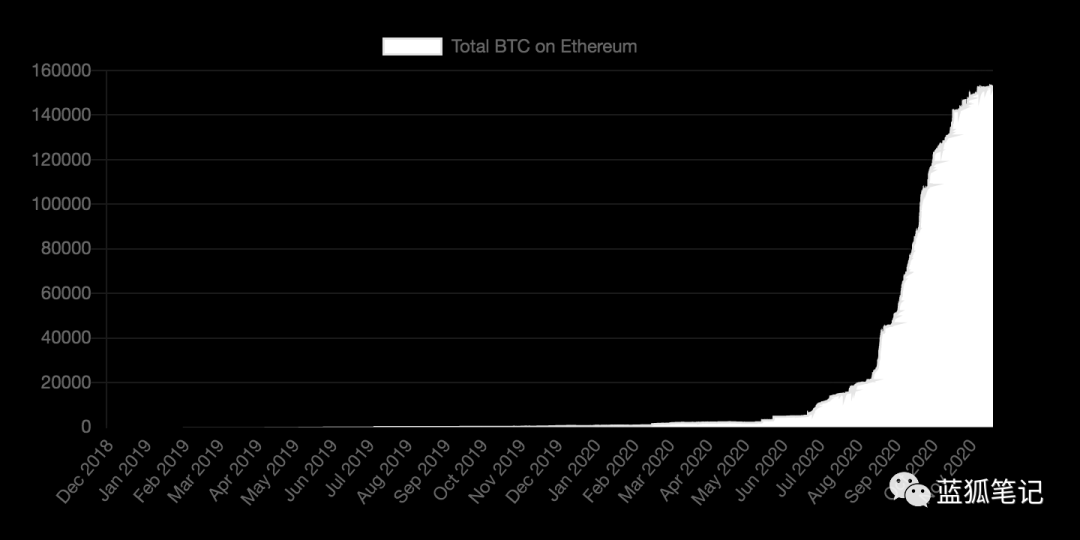 2017的ETH和2021的ETH2 2017的ETH和2021的ETH2