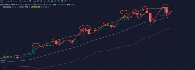 ETH2.0正式上线,灰度买4万ETH支持1 ETH2.0正式上线,灰度买4万ETH支持1