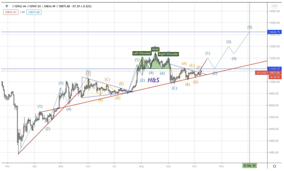 AAX研报：XRP、BTC & BAT24