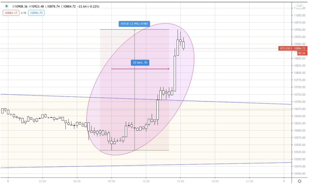 AAX研报：XRP、BTC & BAT21
