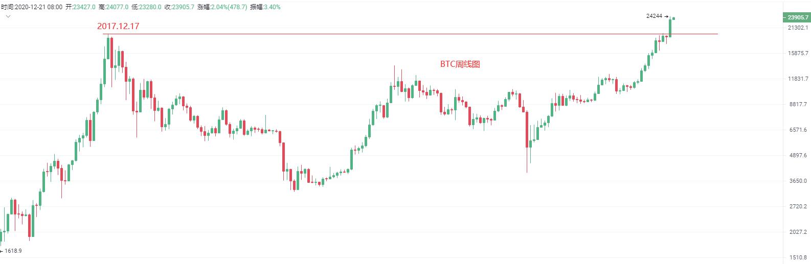 OKEX扬帆再起航，统一账户重新定义交易