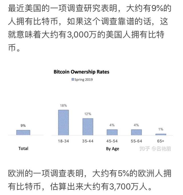 比特币到底还值不值得买入?3 比特币到底还值不值得买入?3
