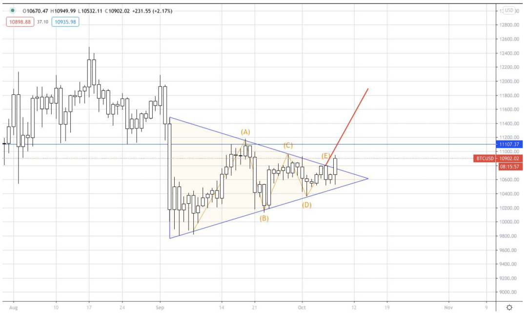AAX研报：XRP、BTC & BAT23