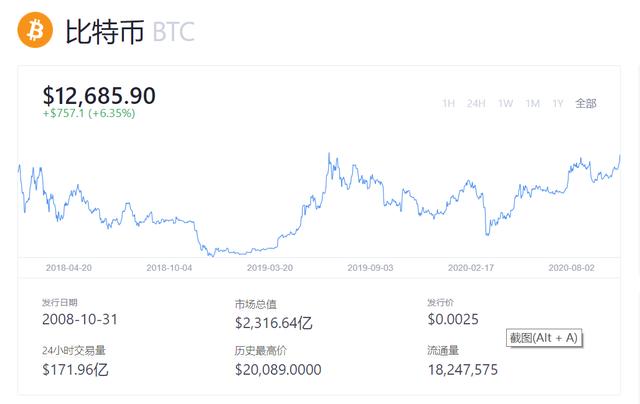 OKEx老玩家跟王思聪对线:你说傻子才会买比特币?1 OKEx老玩家跟王思聪对线:你说傻子才会买比特币?1