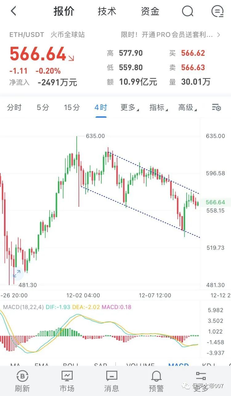 比特币下一步怎么走，16000OR20000？