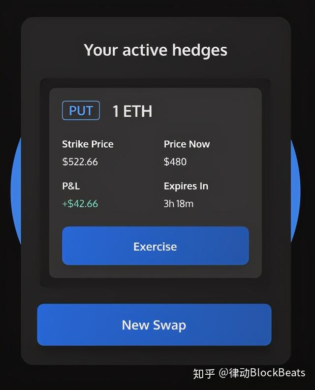 五张图看懂Whiteheart.finance运行机制3 五张图看懂Whiteheart.finance运行机制3