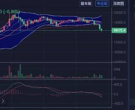 BTC今日重点关注下探回踩能否企稳 BTC今日重点关注下探回踩能否企稳