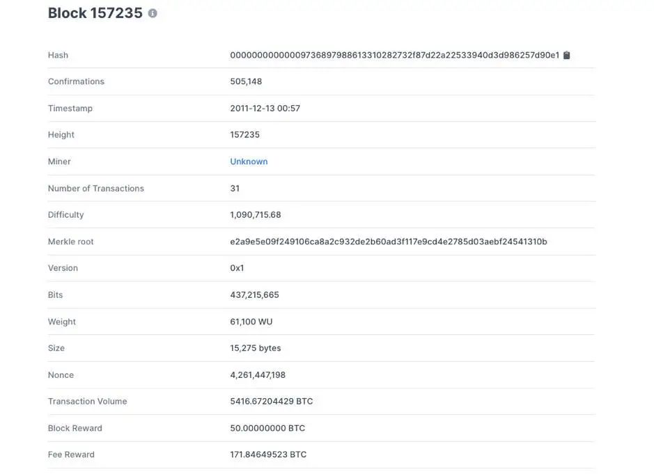 比特币通史：97 张图详述比特币 12 年发展轨迹20