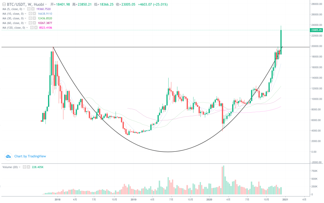 xrp开始杀猪,利空会带崩比特币吗?2 xrp开始杀猪,利空会带崩比特币吗?2
