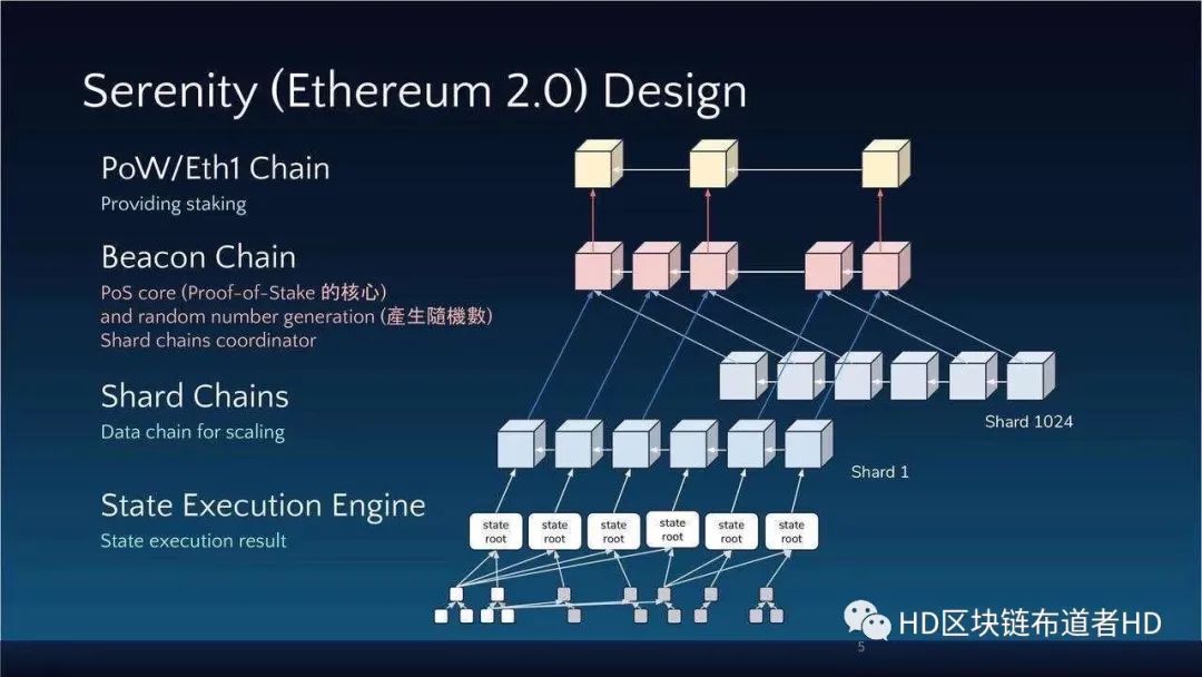 比特币和以太坊双双发力|信标链成以太坊新支柱|灰度投放比特币广告
