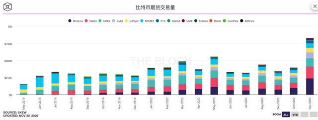 资讯:MXC抹茶2020加密市场报告11 资讯:MXC抹茶2020加密市场报告11