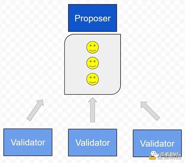 全面了解以太坊2.0技术关键：可扩展性2