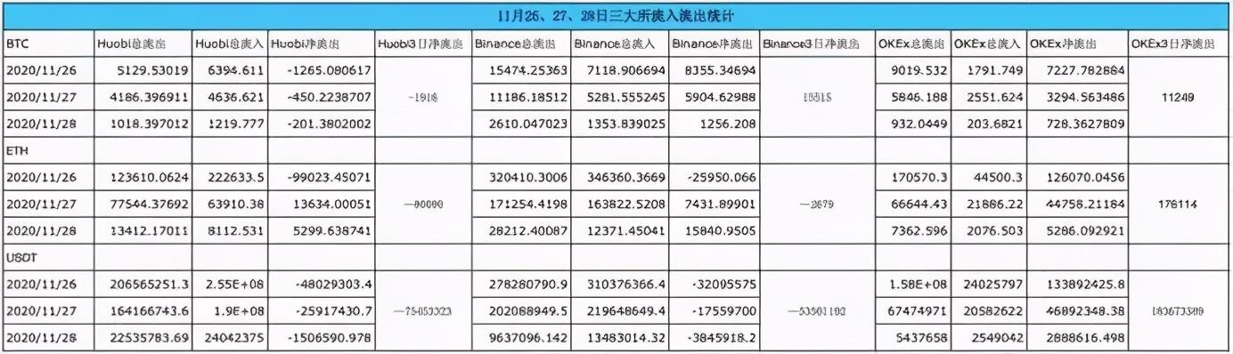 OKEx开放提币之后,国内市场信心回升1 OKEx开放提币之后,国内市场信心回升1