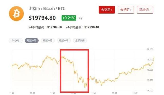 比特币创新高了!但却让无数人爆仓巨亏!这东西该怎么投资?1 比特币创新高了!但却让无数人爆仓巨亏!这东西该怎么投资?1