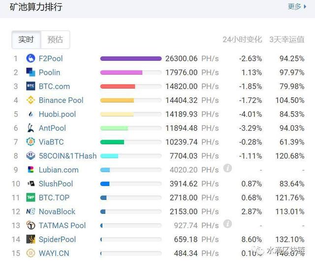 公链的价值分叉之路 公链的价值分叉之路