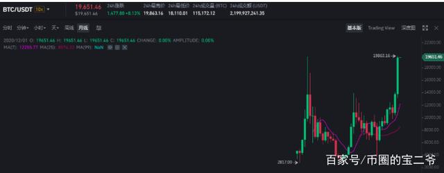 比特币的情绪来到了新的高度,高盛的高管都要买比特币 比特币的情绪来到了新的高度,高盛的高管都要买比特币