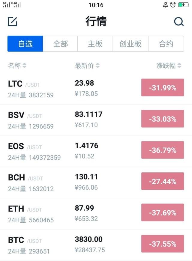 2020年底了,来总结和点评一下各大主流币种1 2020年底了,来总结和点评一下各大主流币种1