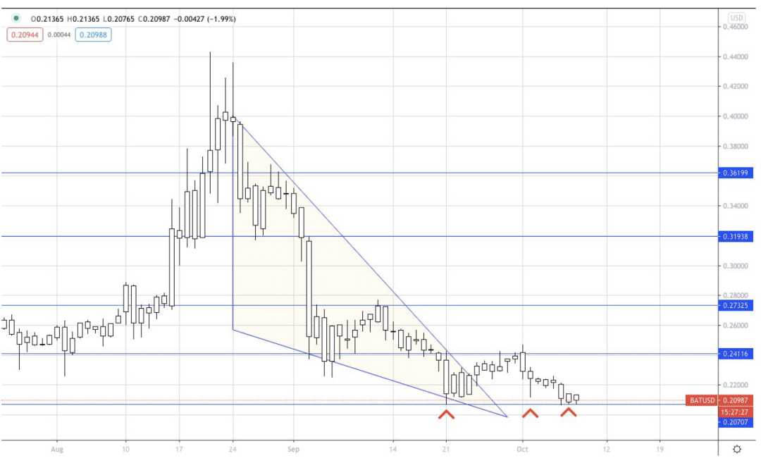 AAX研报：XRP、BTC & BAT16