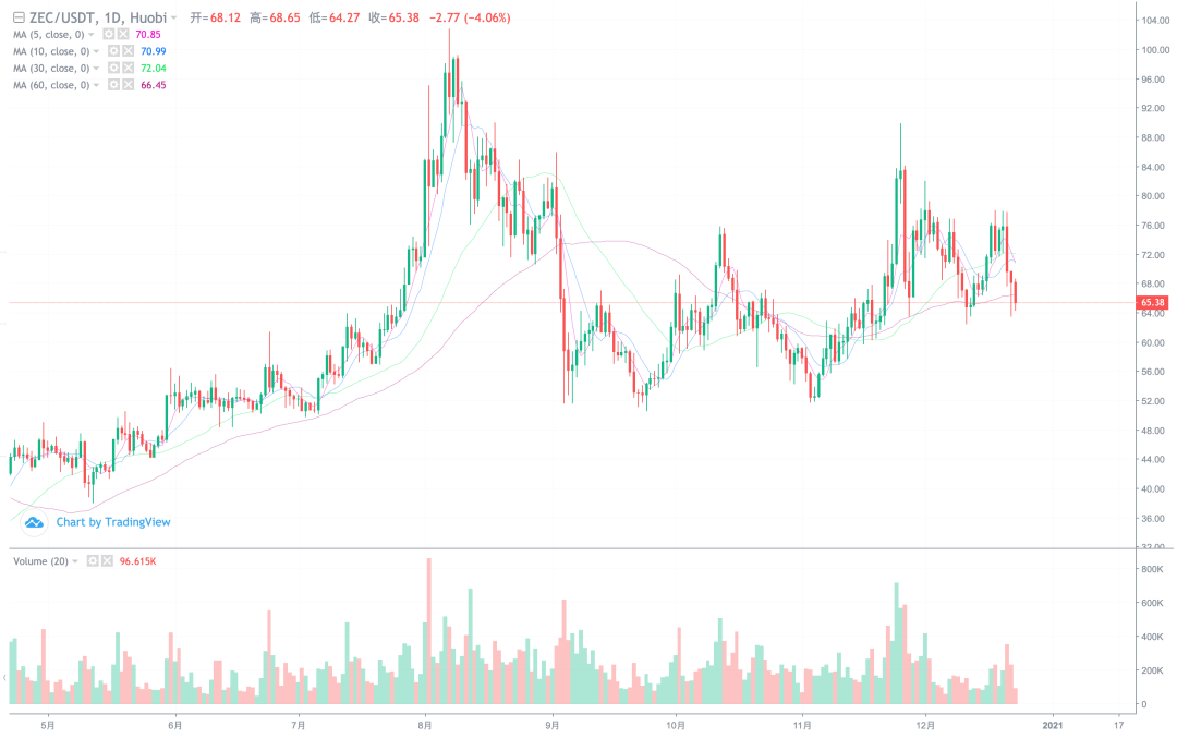 xrp开始杀猪,利空会带崩比特币吗?12 xrp开始杀猪,利空会带崩比特币吗?12