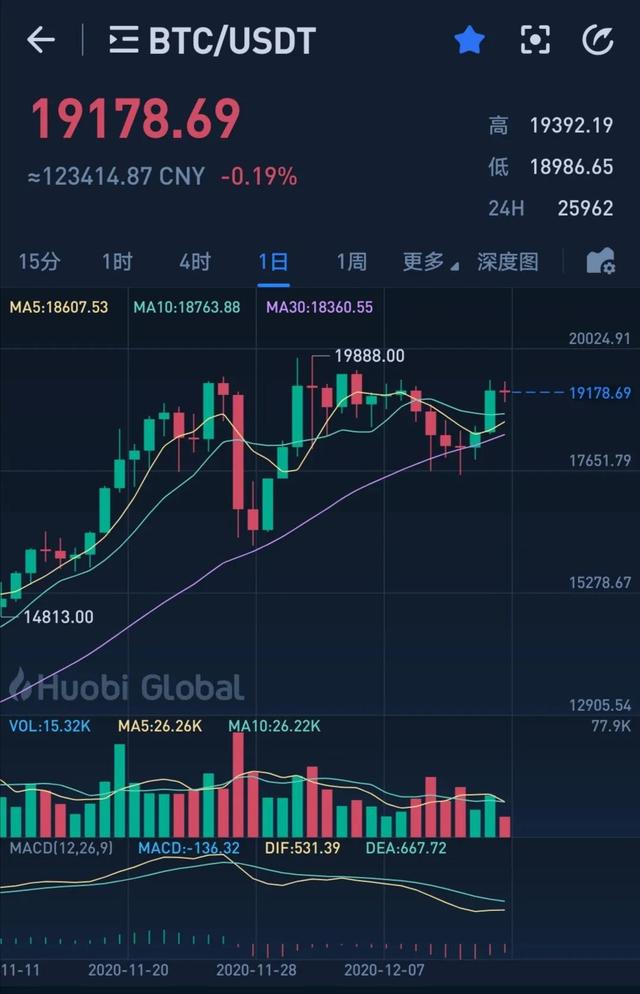 估计6千亿美元流入比特币,行情能否创新高?警惕炒币危害1 估计6千亿美元流入比特币,行情能否创新高?警惕炒币危害1