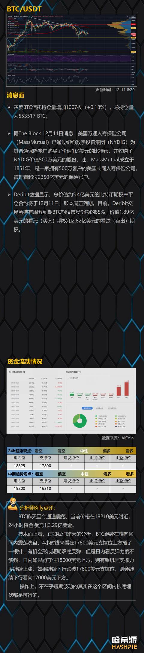 多空焦灼，XRP将面临最大考验2