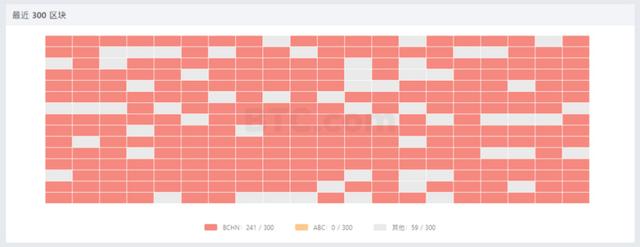 BCH硬分叉：一场实力悬殊的社区割裂1