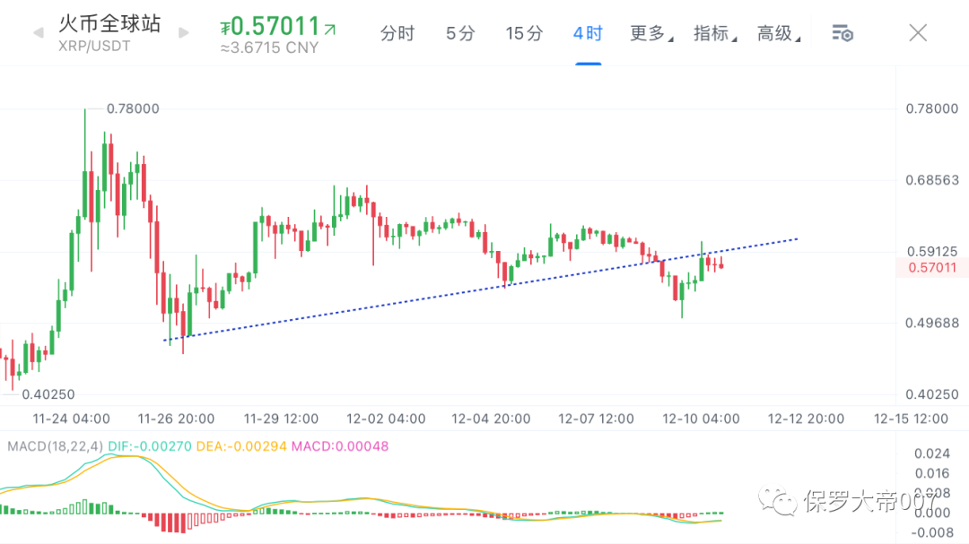 比特币下一步怎么走，16000OR20000？3