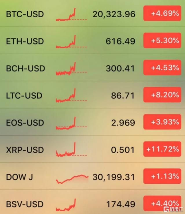 23000美元一枚！比特币打了谁的脸？2