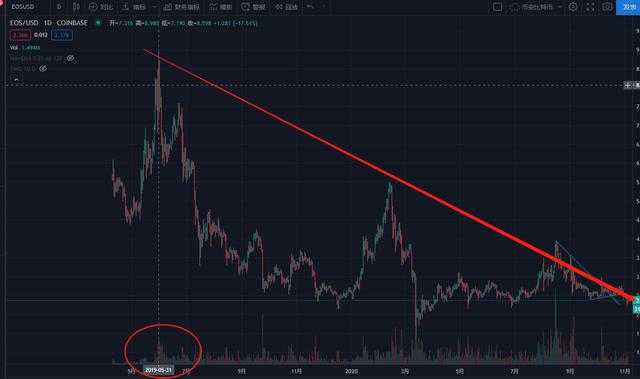 突破14000还在怀疑牛市？当前要做的事：盯住ETH、忘掉EOS、忘掉DeFi3