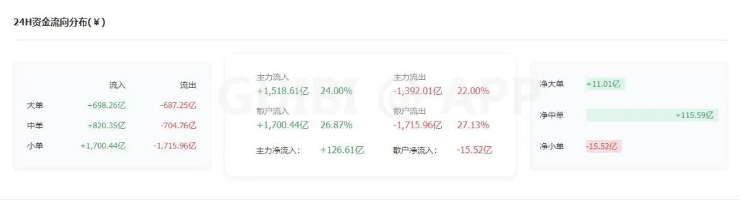 比特币突破历史新高，后市如何演绎？1