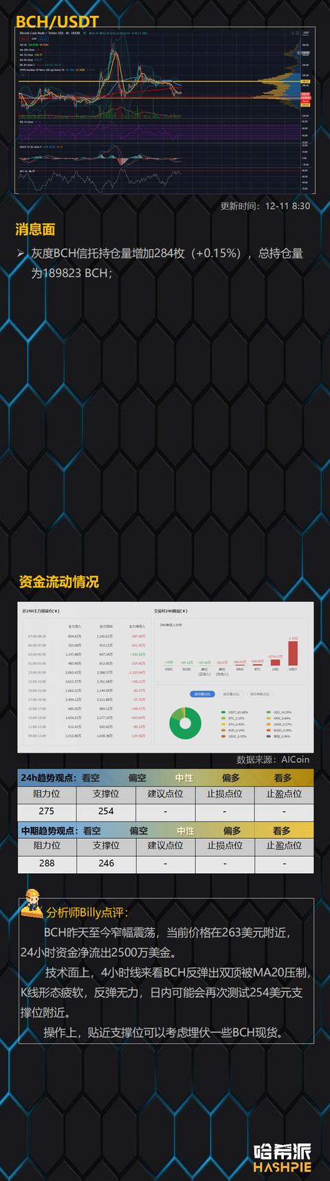 多空焦灼，XRP将面临最大考验10