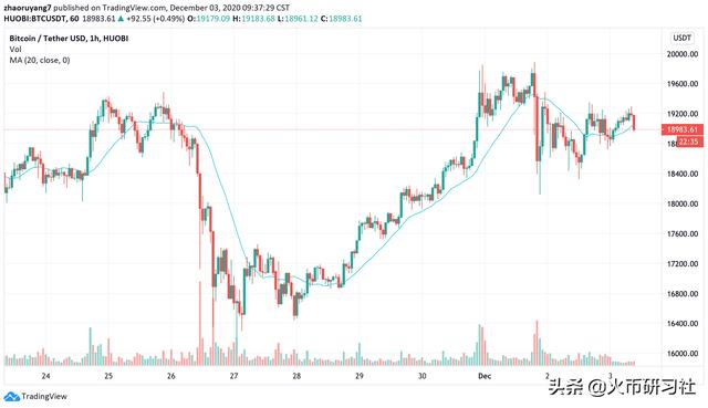 火币早报:Visa宣布将USDC接入其6000万商家支付网络1 火币早报:Visa宣布将USDC接入其6000万商家支付网络1