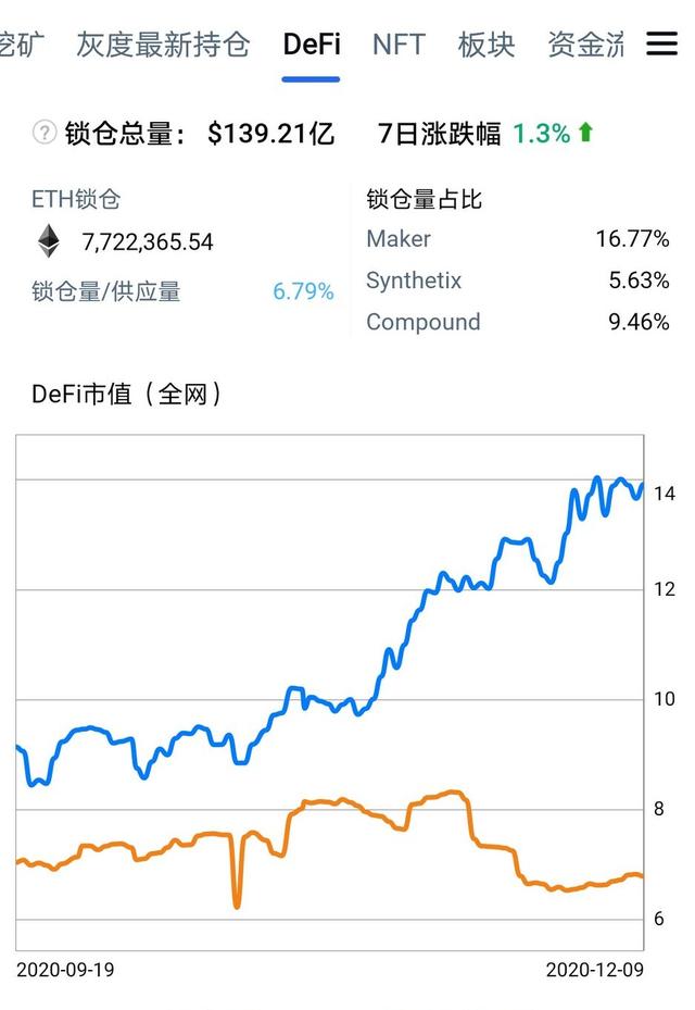 BTC下跌,Defi是否借机梅开二度?4 BTC下跌,Defi是否借机梅开二度?4
