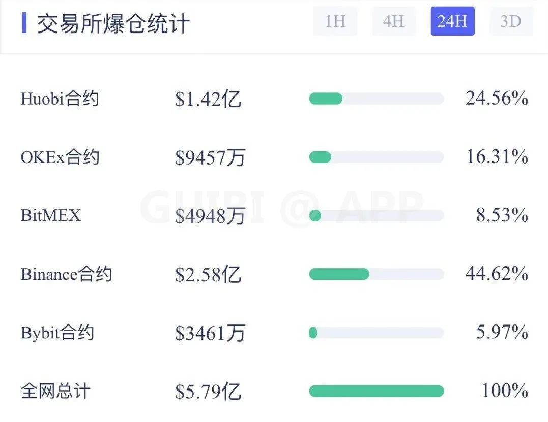 比特币突破历史新高，后市如何演绎？3